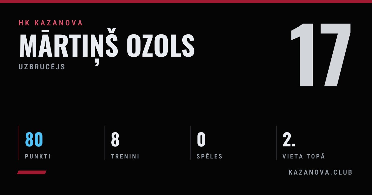 Player card: name, number, position and season numbers. Demo player.